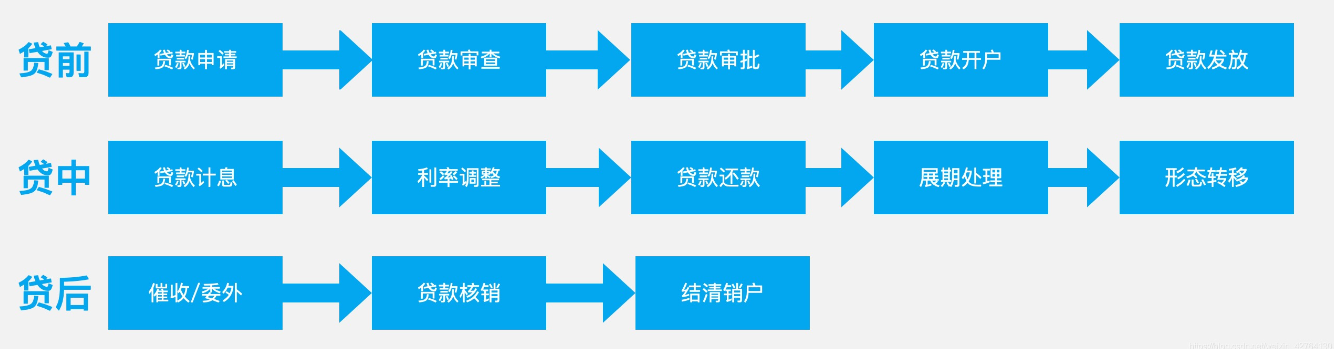 杭州貸款公司貸款申請(qǐng)流程是怎樣的？