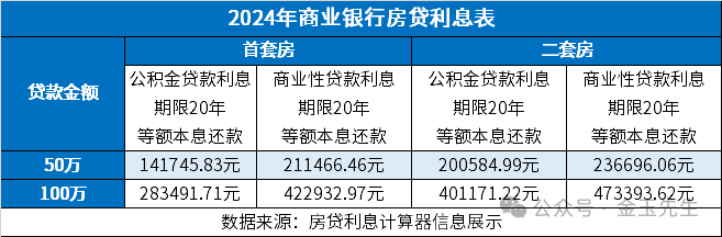 關于存量房貸利率，最后是降到3.35還是3.55？